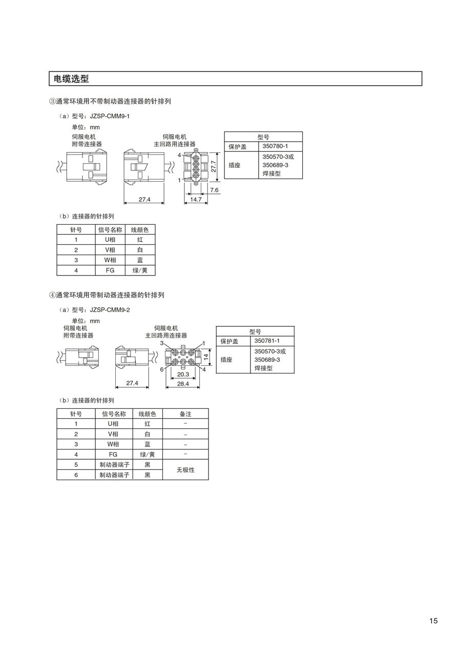 耐環境型AC伺服驅動